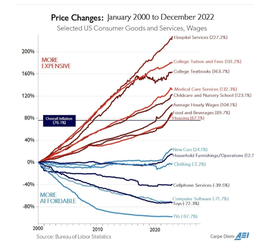 The Rising Healthcare Affordability Crisis: Who Really Pays?